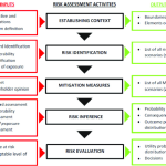 Risk assessment framework risks discipline icrc cpo matter identifies hearing