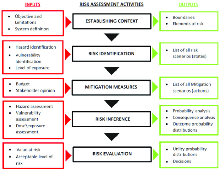 Risk assessment framework risks discipline icrc cpo matter identifies hearing