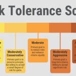 Conservative aggressive tolerance moderate financial investing investor funds mutual gcash fund atram pesos maximize investors feeder