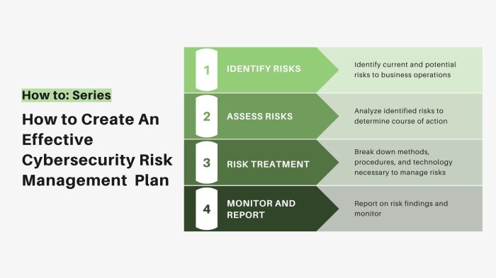 Cybersecurity cyber Cybersecurity cyber