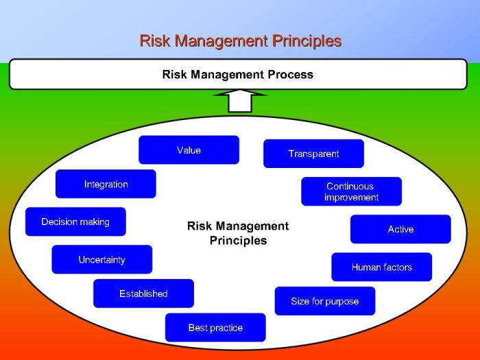 Principles presentationeze Principles presentationeze