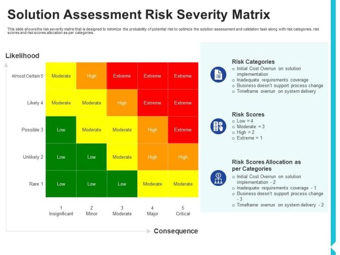 Risk framework fourweekmba matters Risk framework fourweekmba matters