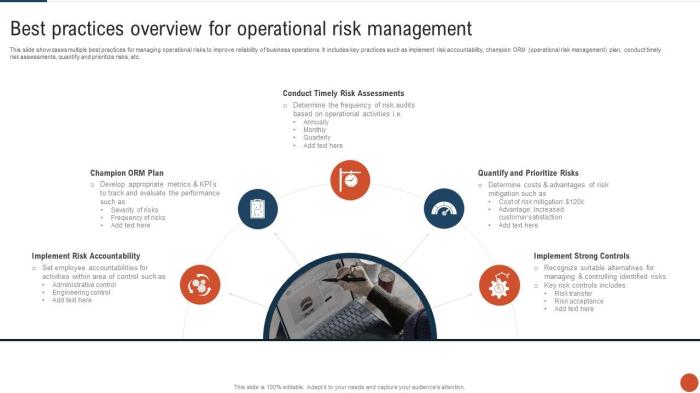 Risk operational risks types reporting manage failure approaches Risk operational risks types reporting manage failure approaches