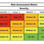 Risk assessment quantitative