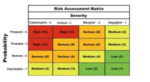 Risk assessment quantitative