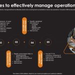 Risk operational management tools ppt online