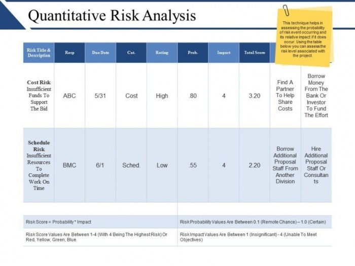 Risk assessment quantitative safety mitigation jeffrey lachance studies ppt powerpoint presentation qra facility Risk assessment quantitative safety mitigation jeffrey lachance studies ppt powerpoint presentation qra facility