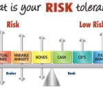 Risk tolerance napkin napkinfinance v03