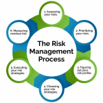 Efficient risks effective evaluare important